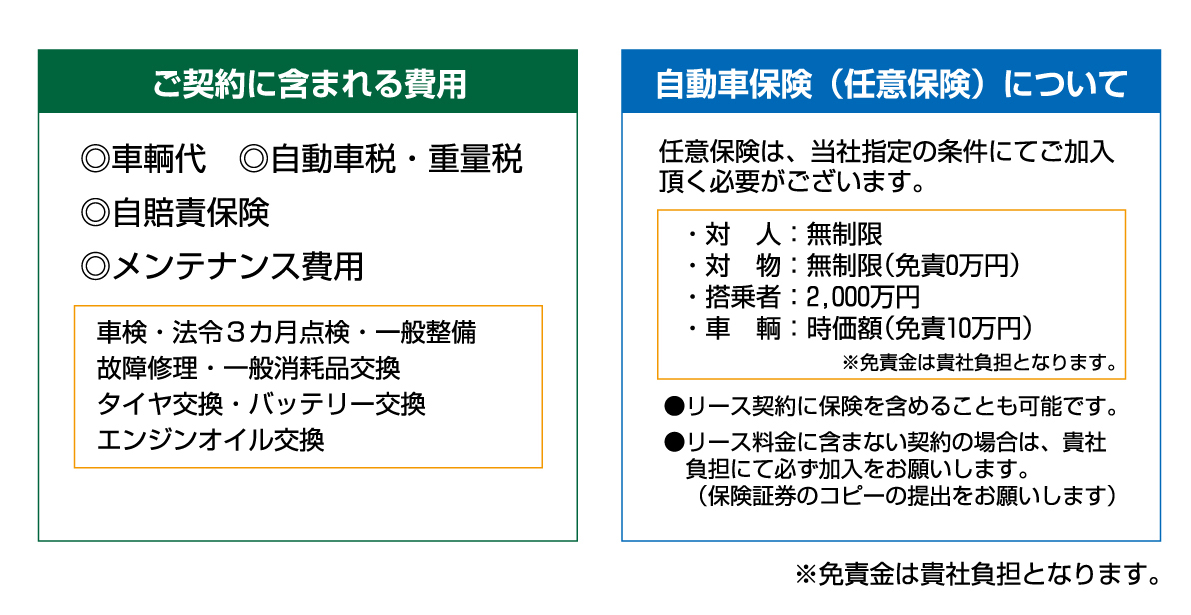 費用と保険