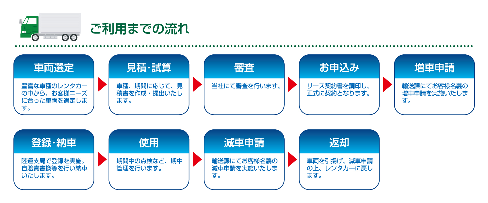 ご利用までの流れ