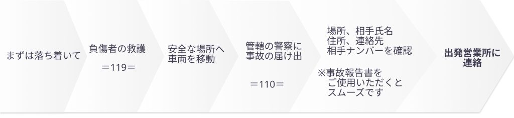 事故発生時対応